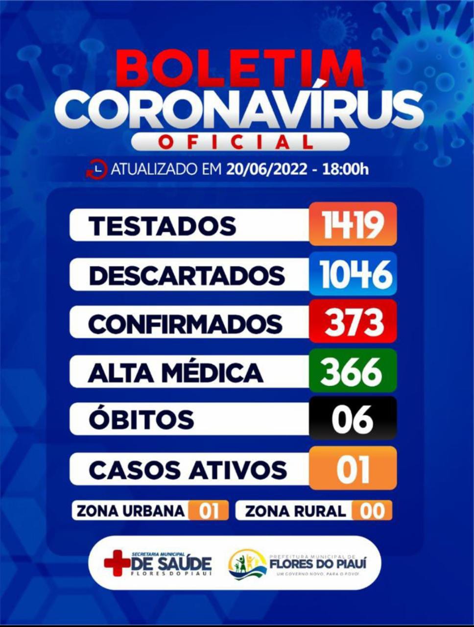 BOLETIM EPIDEMIOLÓGICO - COVID-19 - FLORES DO PIAUI 20.06.2022
